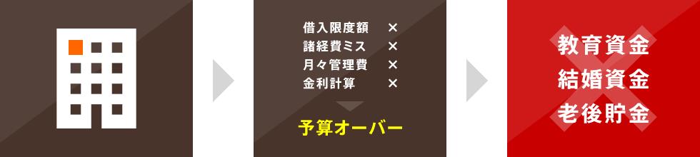 悲惨な結果