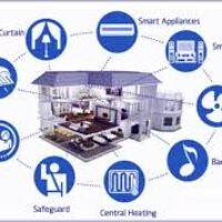 IOT住宅をリノベーションで叶える