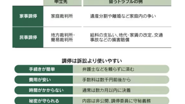 千代田区マンション情報館のコラムにようこそ！！遺産や養育費 争いを仲裁