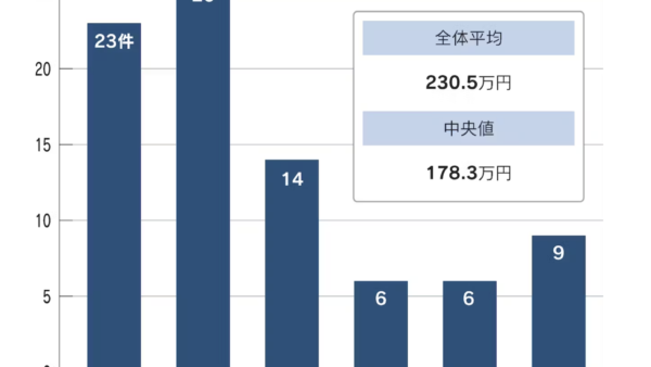 マンション管理、「⾒える化」を 住宅市場の特質と課題