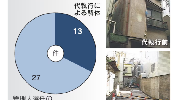 東京23区の空き家、行政介入で40件処分 法改正で壁低く 東京「負動産」を動かす上